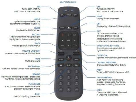 AT&T TV Now DirecTV Receiver Remote Control Voice Remote Control C71KW Black