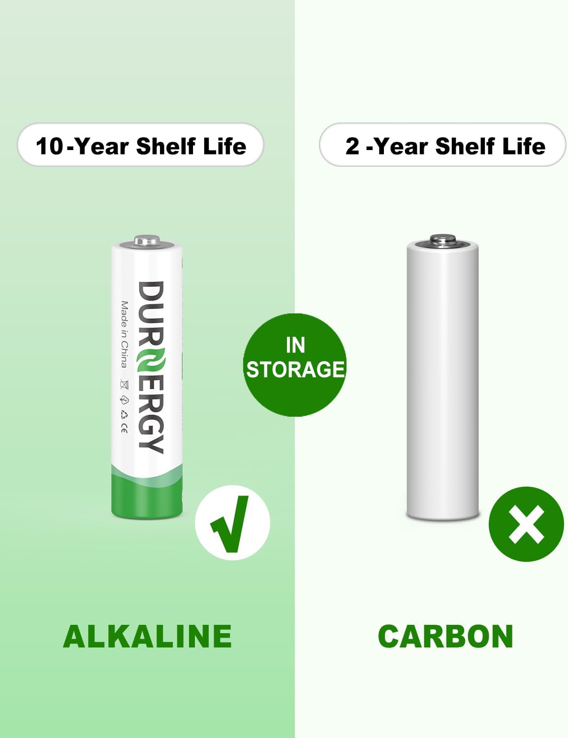 AAA Batteries 100 Pack, 10 Years Shelf Life, Triple AAA Batteries 1200mAh for Remote Control, Piles AAA, LR03 Alkaline