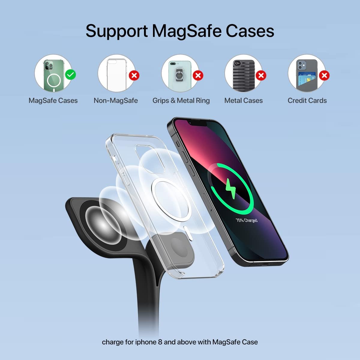 EXW Wireless Charging Station for Magsafe Charger,Charging Station for Multiple Devices,Wireless Charger for iPhone 16/15/14/13/12 Series,Apple Watch Series 1-9,AirPods with LED and Adapter (Black)