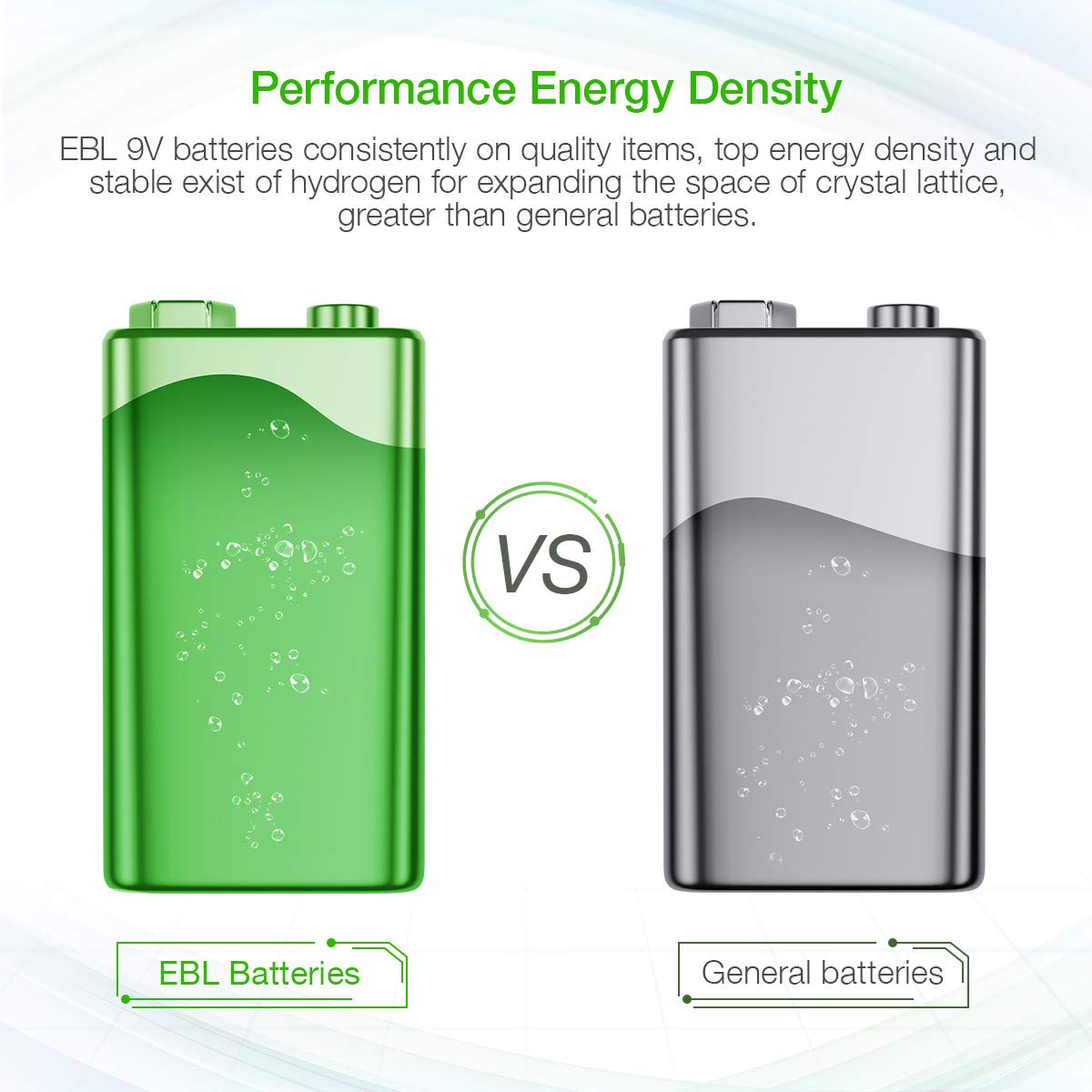 EBL 9V Li-ion Rechargeable Batteries (2PC) and Smart 9V Battery Charger