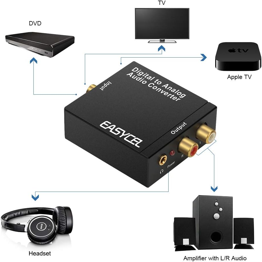 Audio Digital to Analog Converter DAC with 3.5mm Jack, Optical SPDIF Toslink Coaxial to Analog Stereo L/R Converter with Optical Cable and Power Adapter for PS3 PS4 Xbox Roku