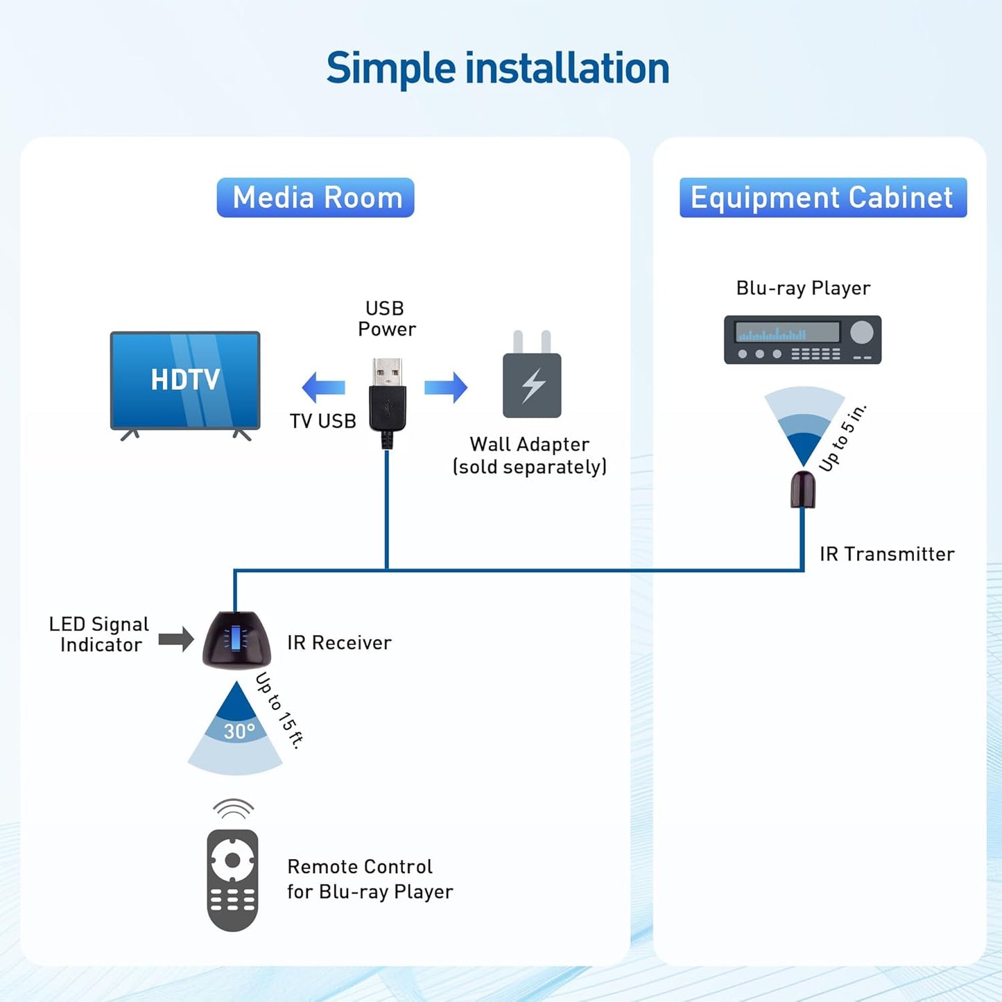 Cable Matters Infrared Remote Extender Cable 10 ft, IR Repeater Kit Cable, IR Extender, USB IR Blaster Cable - 10 Feet
