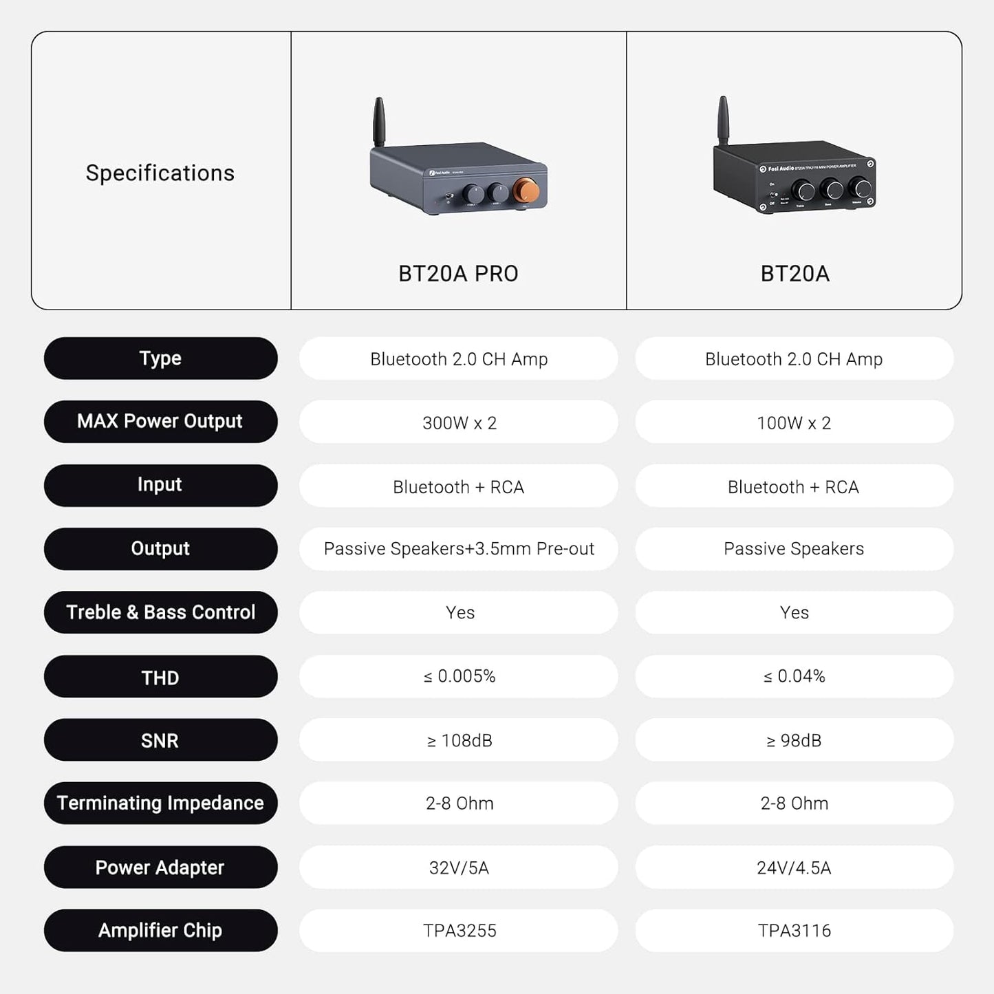 Fosi Audio BT20A Pro Bluetooth 5.0 Amplifier, 300W x2 Wireless Amp, TPA3255 2 Channel Mini Class D Integrated Home Audio Outdoor Stereo Receiver with Bass Treble Control for Passive Speakers