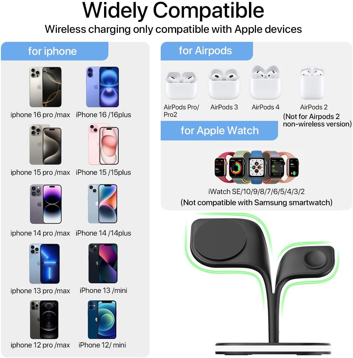 EXW Wireless Charging Station for Magsafe Charger,Charging Station for Multiple Devices,Wireless Charger for iPhone 16/15/14/13/12 Series,Apple Watch Series 1-9,AirPods with LED and Adapter (Black)