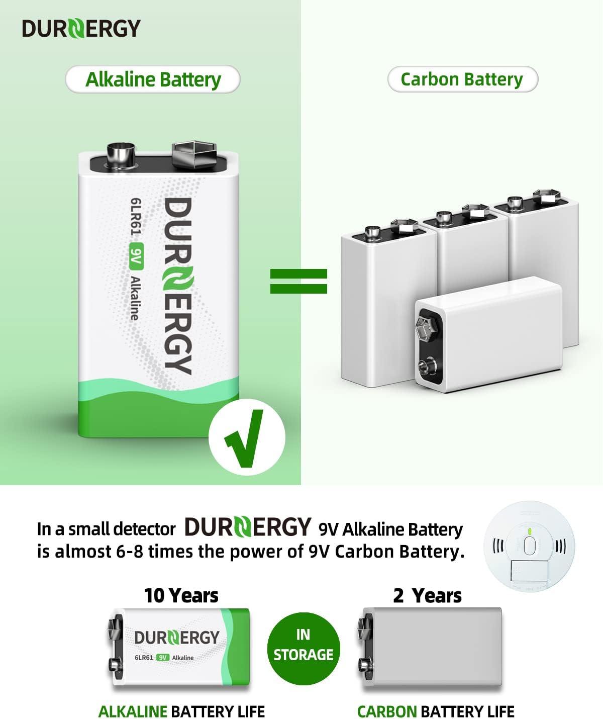 9V Batteries, 9 Volt Batteries 8 Pack,10-Year Shelf Life, 9V Batteries for Smoke Alarms, Guitar Pedals, Microphone, Smoke Detector Battery, Square Batteries 6LR61 9V Alkaline Batteries