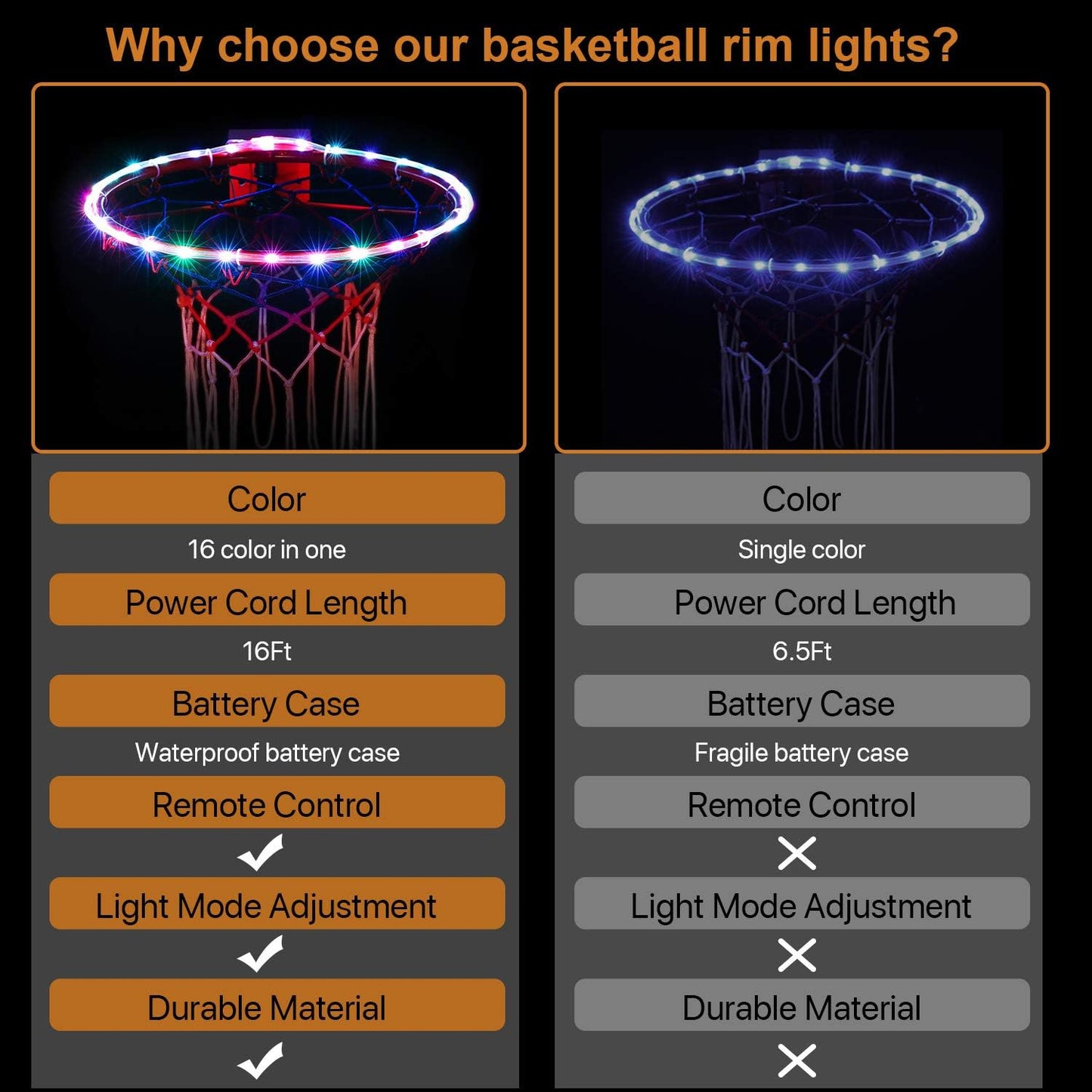 Waybelive LED Basketball Hoop Lights, Remote Control Basketball Rim LED Light, 16 Color Change by Yourself, Waterproof, Super Bright to Play at Night Outdoors, Good Gift for Kids