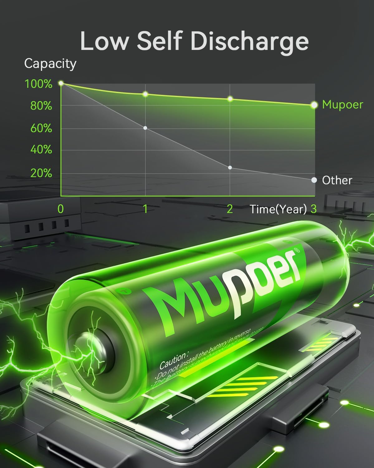 16 Pack Rechargeable AAA Batteries, 1100mAh Ni-MH Triple A Battery, High Capacity and Low Self Discharge Batteries,1.2V Triple AAA Batteries