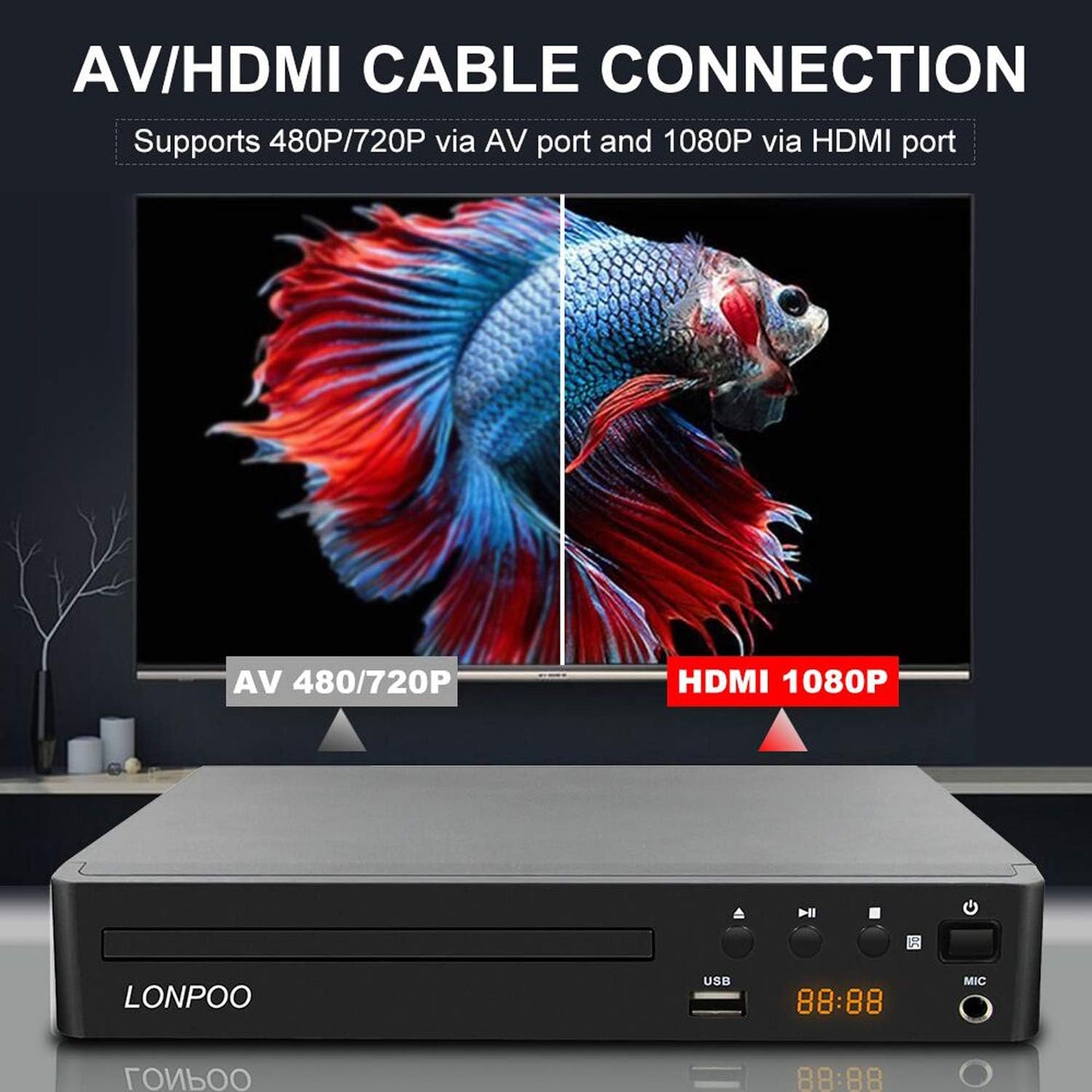 DVD Player HDMI for TV, LONPOO Compact Multi Region DVD CD Disc Player with Full HD Picture Quality,Anti-Skip,No Picture Freeze,Noise Cancellation,Microphone Port,USB Playback,HDMI & AV Cable Included
