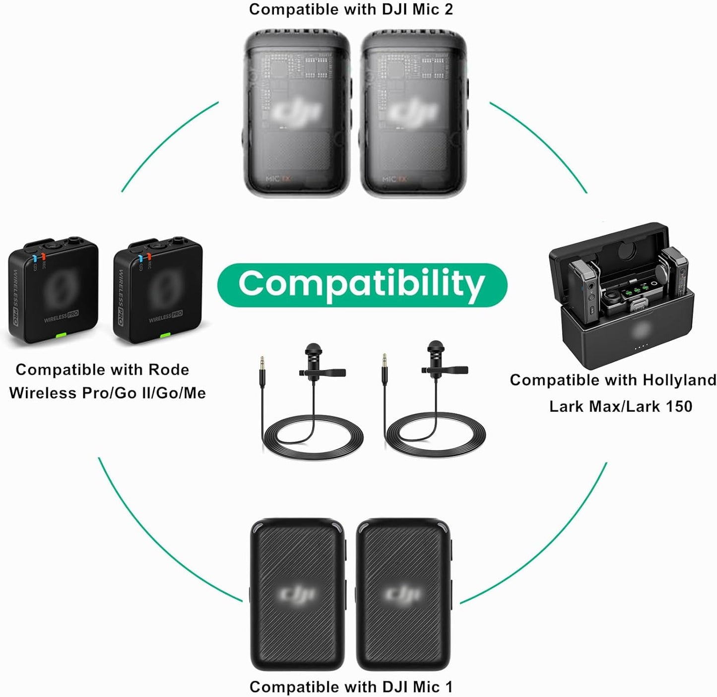 2 Pack Lavalier Microphone Compatible with DJI Mic 2 & Rode Wireless Pro/Wireless GO 2 / II Transmitters - Omnidirectional Lav Lapel Wearable Mic for Vlog Interview Streaming Lectures Broadcasters