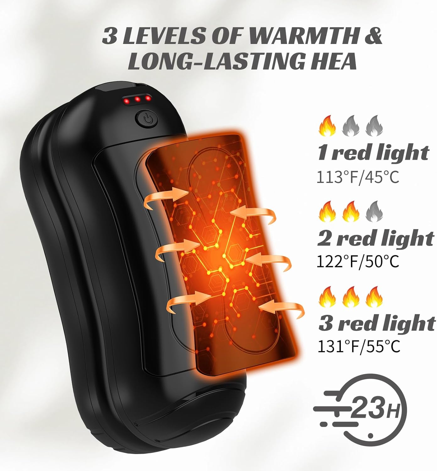 Hand Warmers Rechargeable 2 Pack,FANDLISS 6000mAh Portable Electric Hand Warmers,USB Pocket Heater AI Smart Chips 20+Hrs Safe Heat,Women Mens Present for Chritmas,Outdoor,Hunting,Skiing,Camping