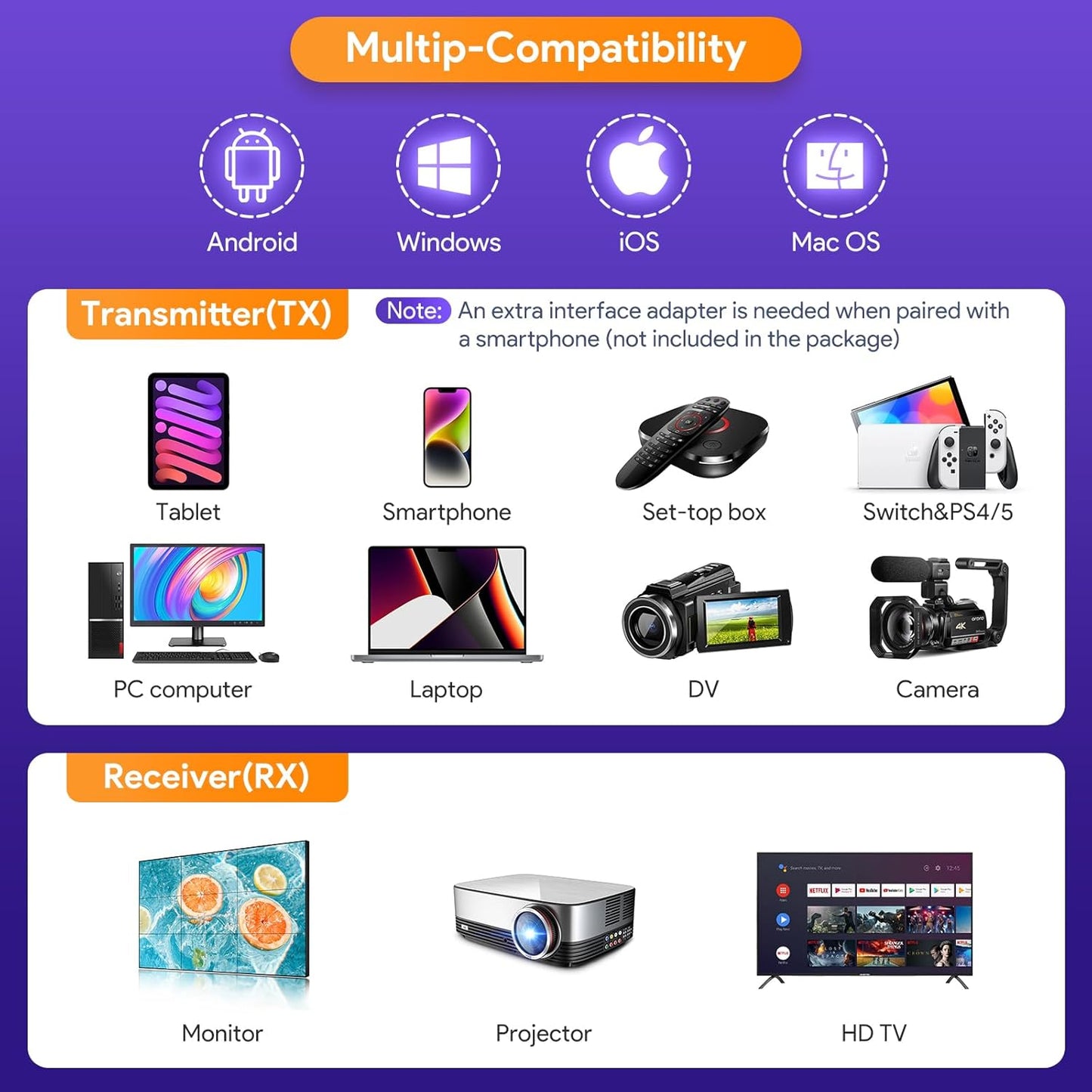 EDUP Wireless HDMI Transmitter and Receiver, 1080P Wireless HDMI Extender 165FT Range, Plug&Play, Video Audio Projection for Desktop, PC, TV Box, PS4/5 to TV/Projector/Monitor