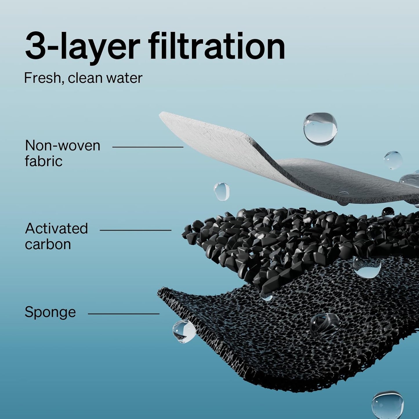 PETLIBRO 4 Pack Replacement Filters for Stainless Steel Cat Water Fountain PLWF003 / PLWF006, Adjustable Water Flow Pet Fountain, Super Quiet Dog Water Dispenser