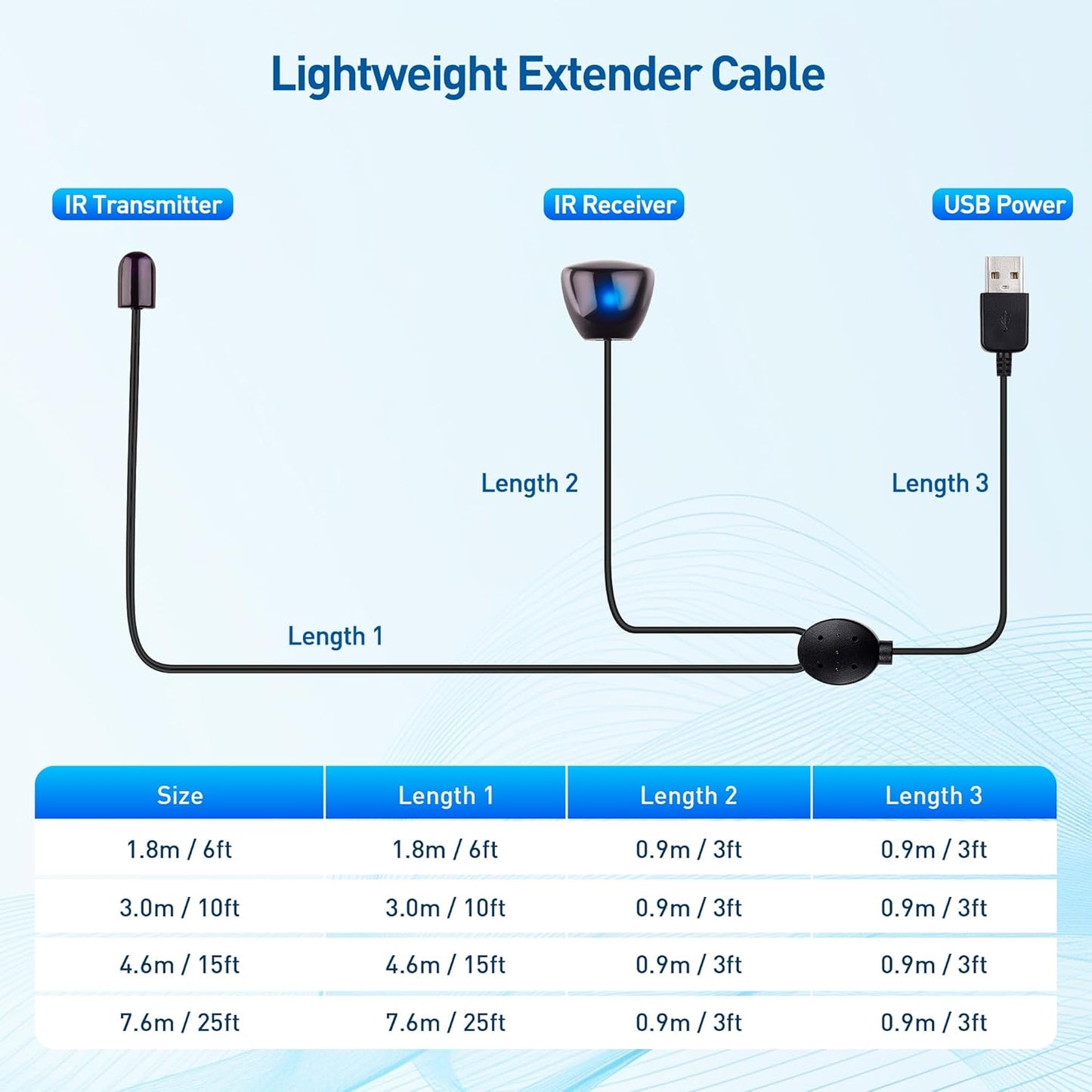 Cable Matters Infrared Remote Extender Cable 10 ft, IR Repeater Kit Cable, IR Extender, USB IR Blaster Cable - 10 Feet