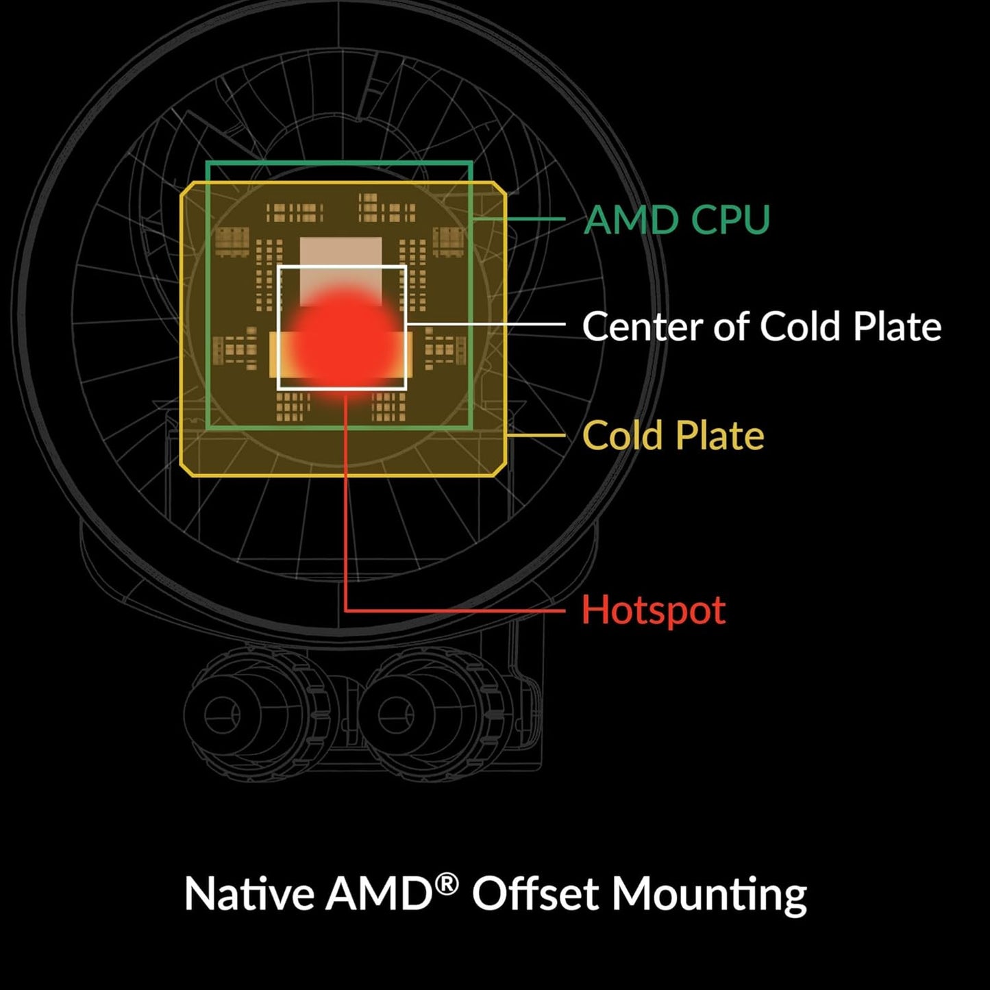 ARCTIC Liquid Freezer III 240 - CPU AIO Water Cooler, Water Cooling PC, Intel & AMD, Efficient PWM-Controlled Pump, Fan: 200–1800 RPM, LGA1851 and LGA1700 Contact Frame - Black