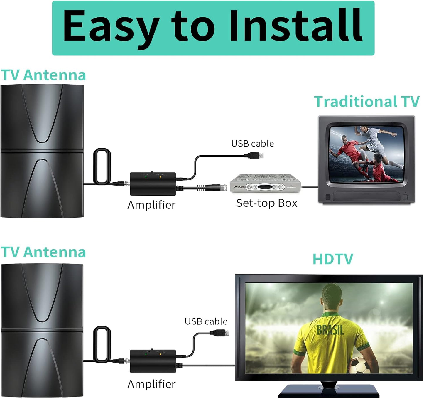 2024 Updated Amplified TV Antenna,1400 Miles Range Indoor/Outdoor Antenna for Smart TV and All Older TV's,Digital TV Antenna with Thick Coaxial Cable and Amplifier