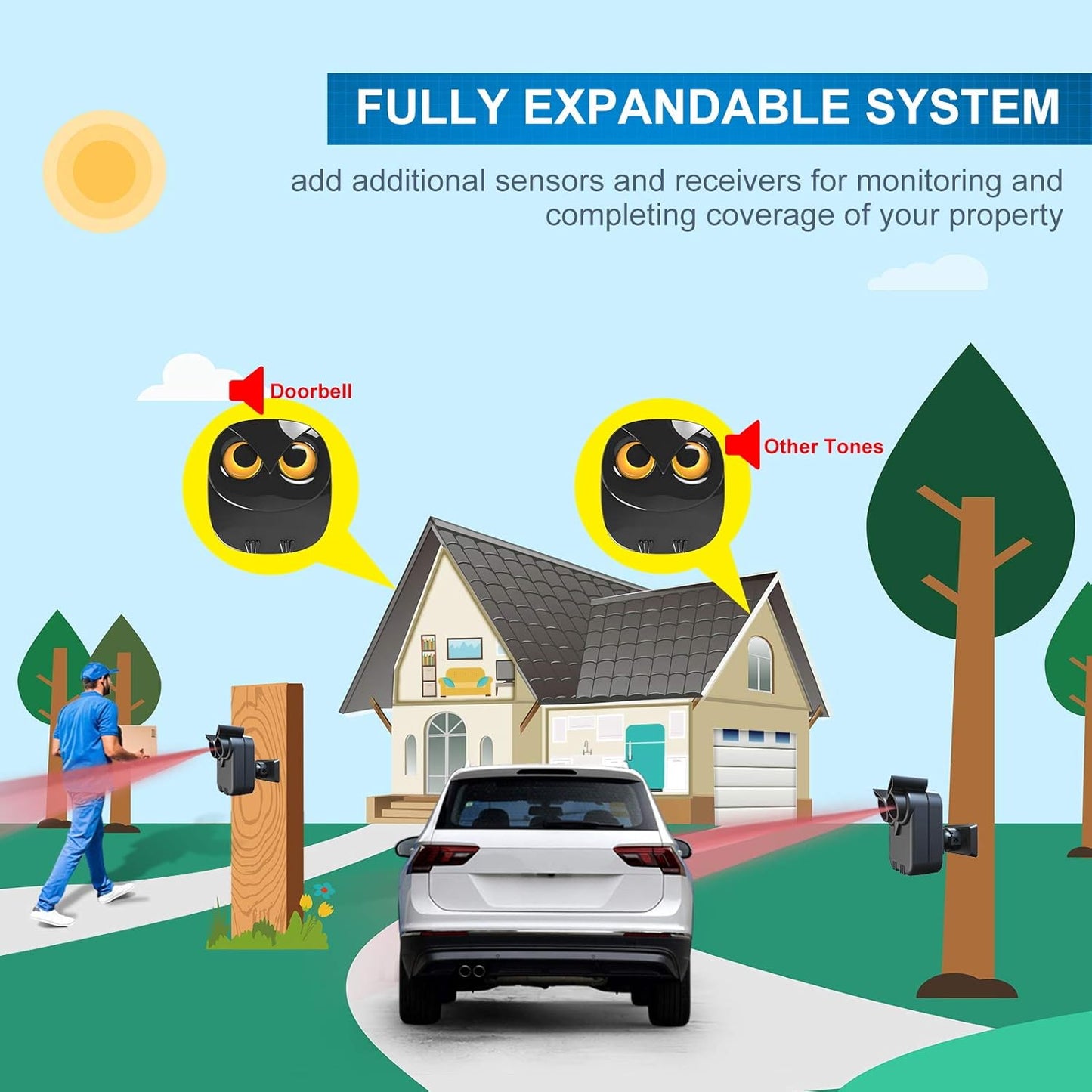 1/2 Mile Long Range Wireless Driveway Alarm Outdoor Weather Resistant Motion Sensor&Detector-Home&Office DIY Security Alert System-Monitor&Protect Outdoor/Indoor Property - 1 Receiver and 4 Sensors