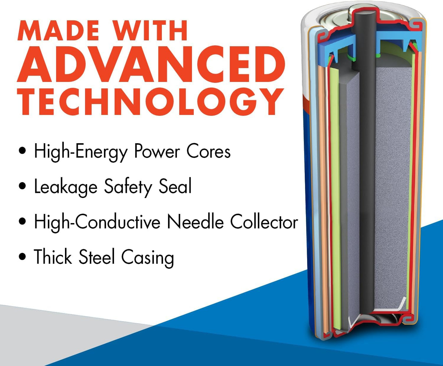 ACDelco 48-Count AAA Batteries, Maximum Power Super Alkaline Battery, 10-Year Shelf Life