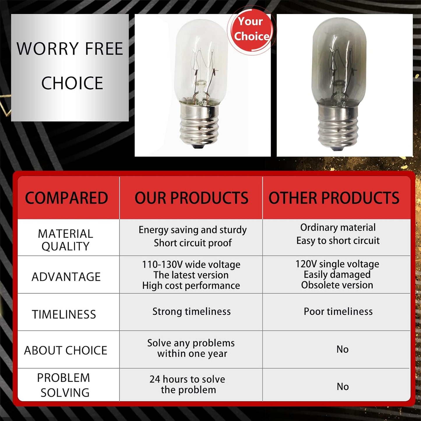 Upgraded 10692 Microwave Bulb 110-130V Wide Voltage T7 E17 25W Compatible with GE Appliance Bulb Excellent Quality-1 Year QA (6pack)