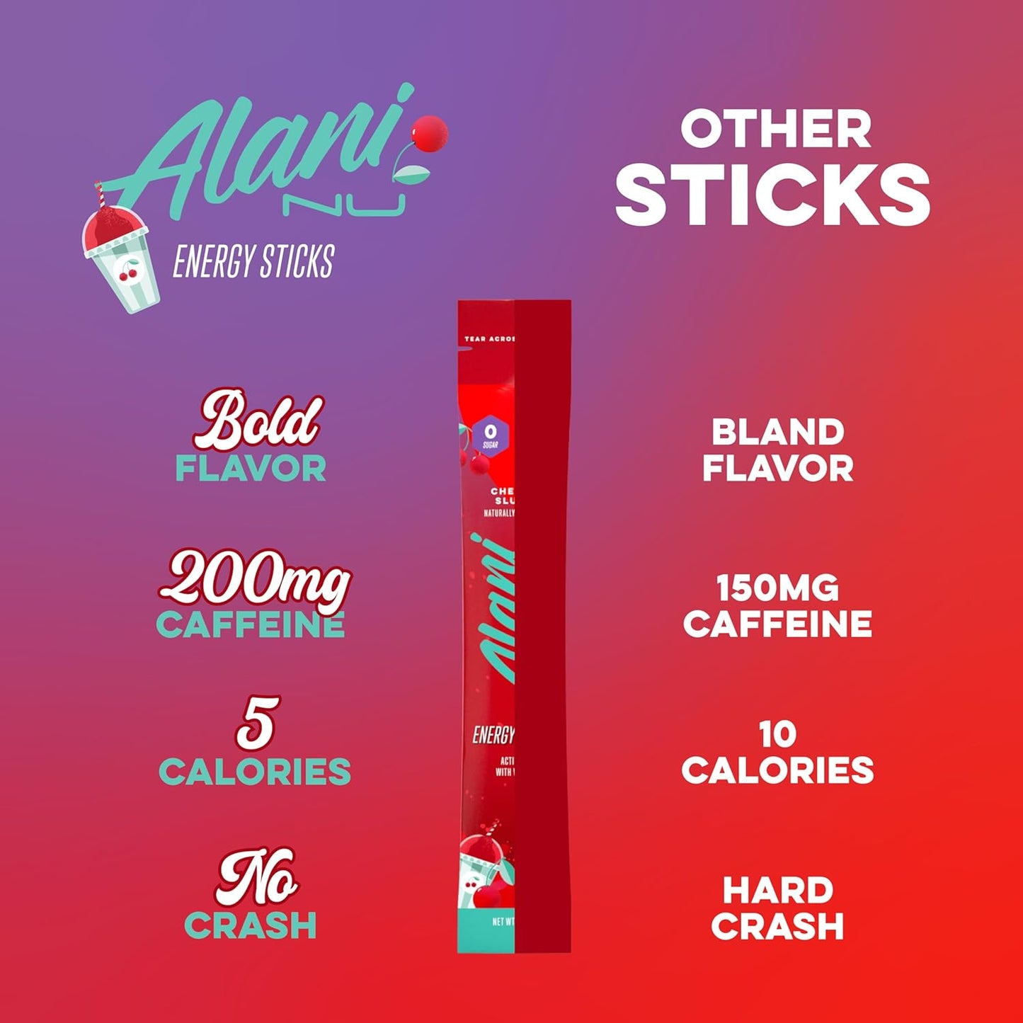 Alani Nu Cherry Slush Energy Sticks | Energy Drink Powder | 200mg Caffeine | Pre Workout Performance with Antioxidants | On-The-Go Drink Mix | Biotin, B Vitamins | Zero Sugar | 5 Calories | 10 Pack