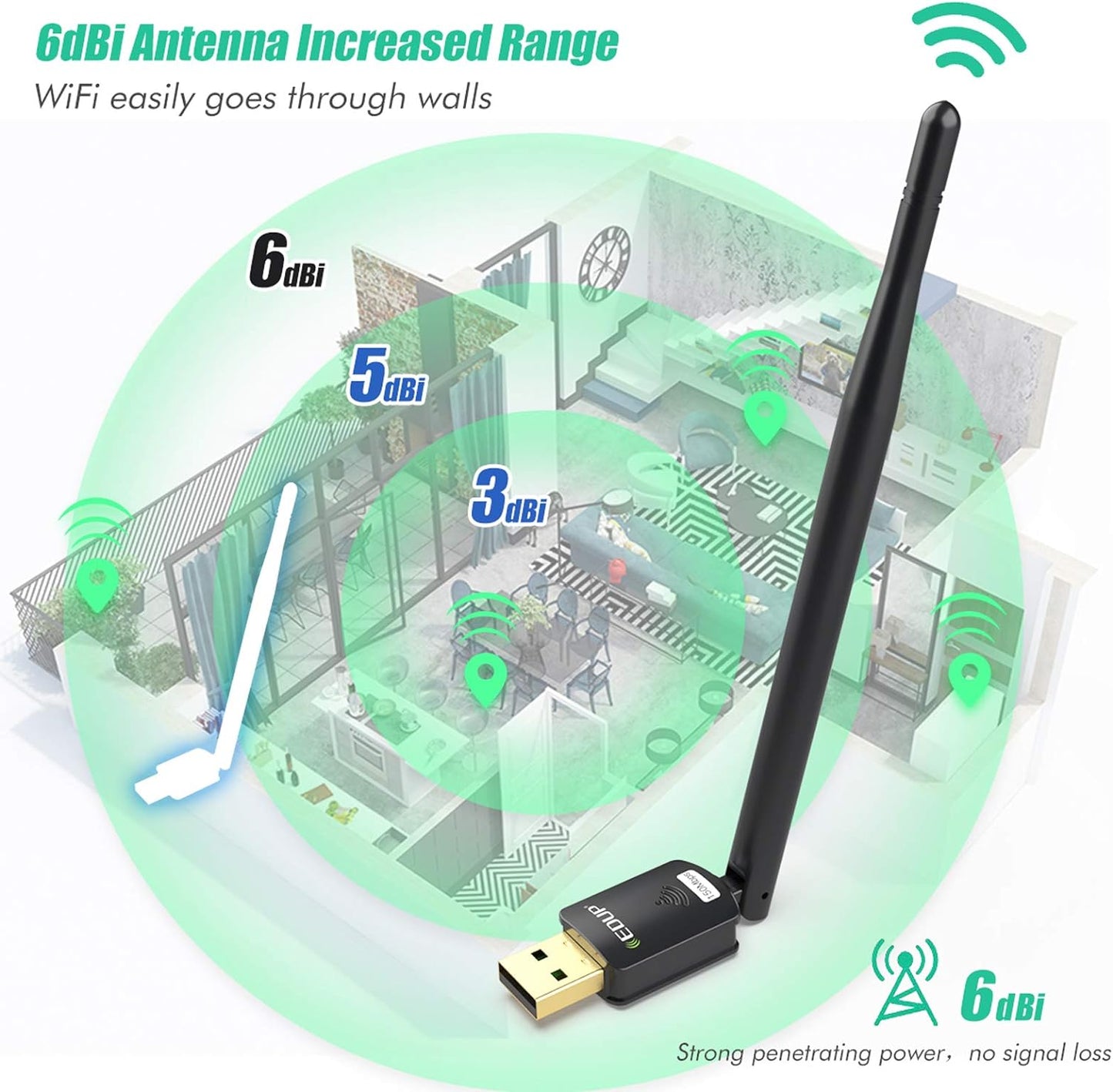 EDUP USB WiFi Adapter for PC, Wireless Network Adapter for Desktop- Dongle High Gain 6dBi Antenna Support Desktop Laptop Compatible with Windows 10/8/7/XP/VISTA, MAC 10.6-10.11