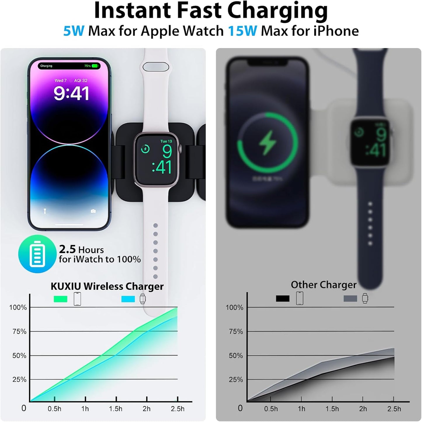Fast Wireless Charger, Magnetic Foldable 3 in 1 Charging Station for iPhone 16/15/14/13/12/Pro/Plus/Pro Max, 5W Portable Charger for Apple Watch9/8/7/6/5/4/3/SE, for Airpods3/2/Pro-Black