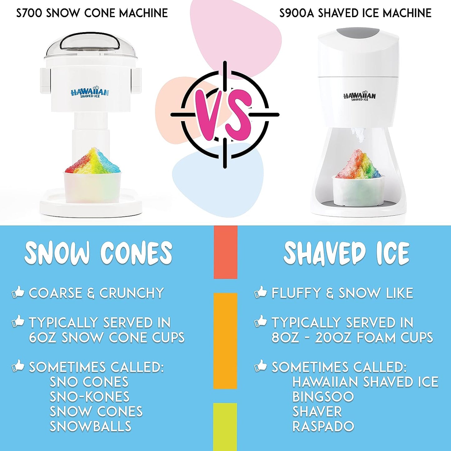 Hawaiian Shaved Ice Maker Kit - Home Snow-Like Dessert Machine for Kids with Cherry, Grape, Blue Raspberry Syrups - 25 Cups, Spoon Straws & Bottle Pourers - Silky Smooth Frozen Treat System
