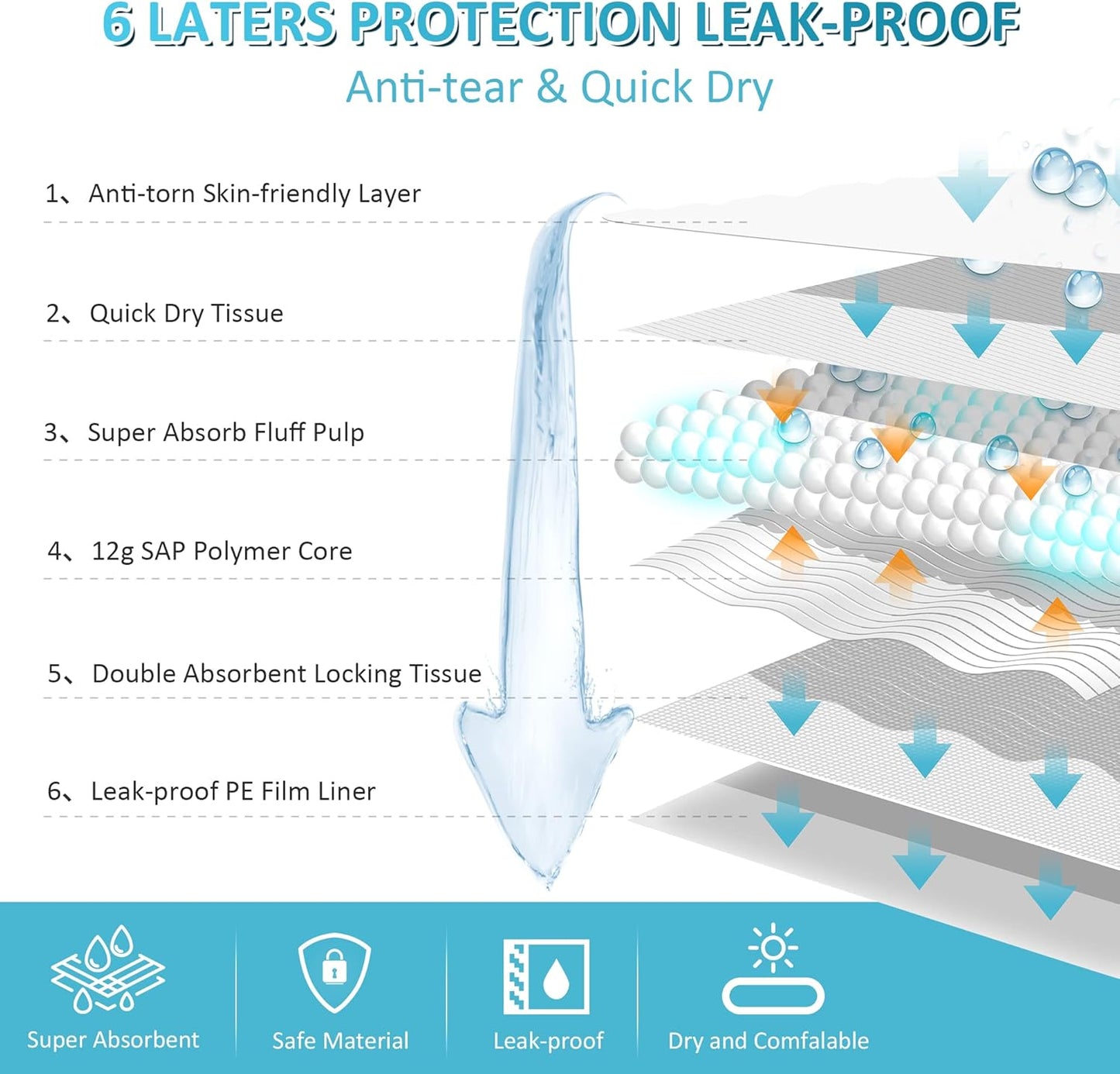 Boscute Super Absorbent & Leak-Proof Jumbo Size 36"x36" Pet Training Dog Pee Pads, Thicken Quick Dry Disposable Puppy Pee Pads, Potty Training Pads for Dogs Cats, Rabbits