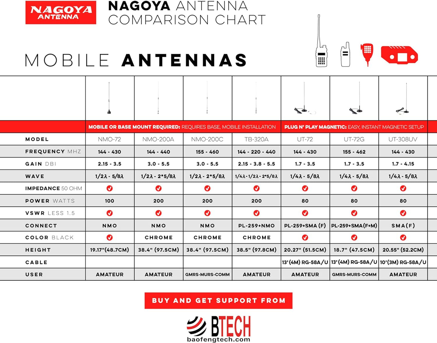 Authentic Genuine Nagoya NA-771 15.6-Inch Whip VHF/UHF (144/430Mhz) Antenna SMA-Female for BTECH and BaoFeng Radios