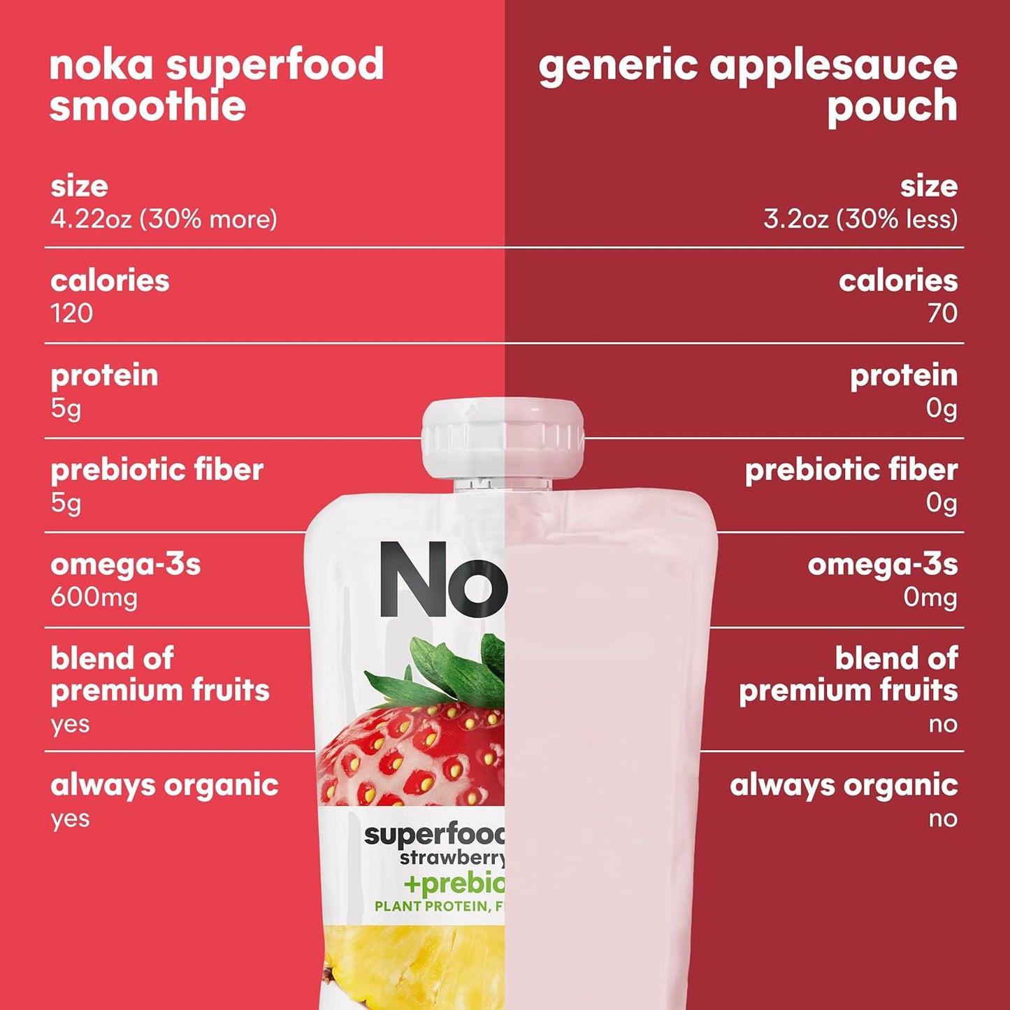 Noka Superfood Fruit Smoothie Pouches, Strawberry Pineapple, Healthy Snacks with Flax Seed, Prebiotic Fiber and Plant Protein, Vegan and Gluten Free, Organic Squeeze Pouch, 4.22 oz, 12 Count
