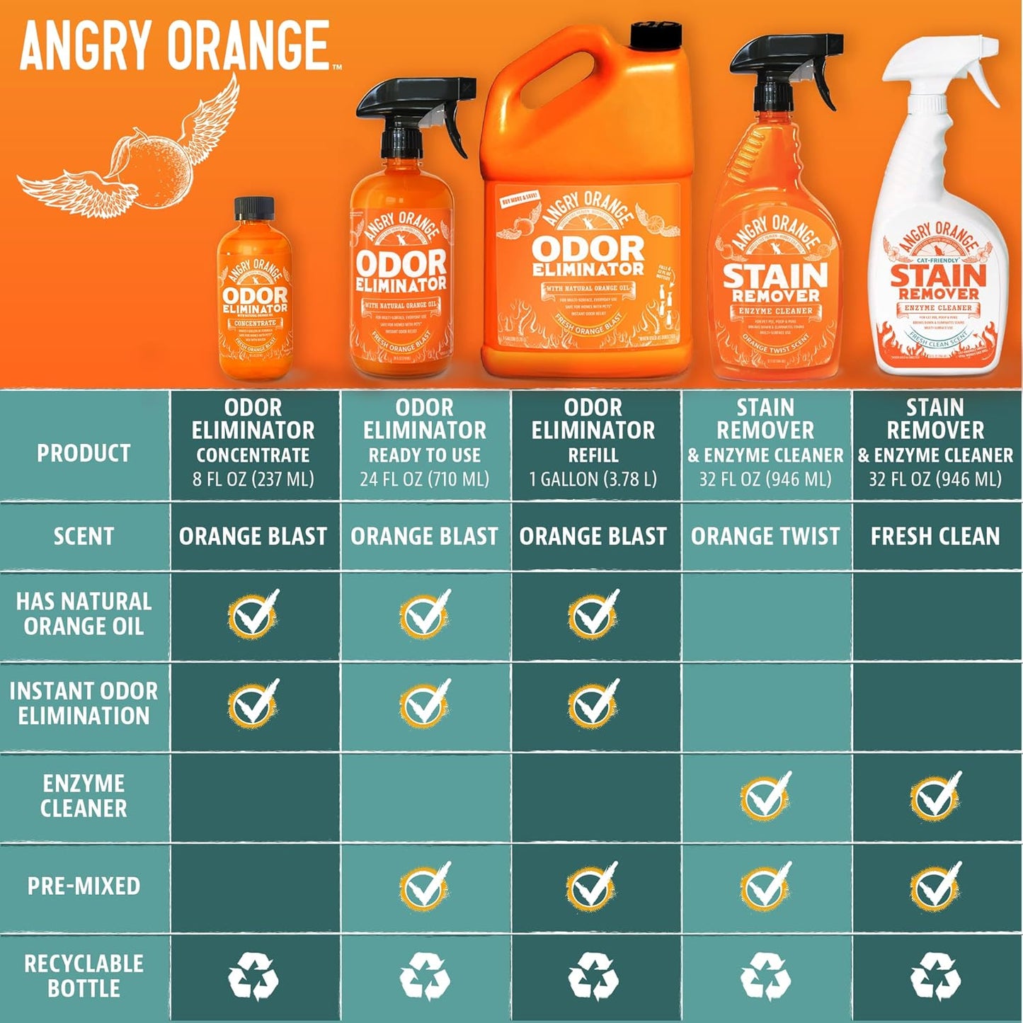 ANGRY ORANGE Pet Odor Eliminator for Strong - Citrus Deodorizer Dog or Cat Pee Smells on Carpet, Furniture & Indoor Outdoor Floors Puppy Supplies (24 Fl Oz + UV Flashlight)