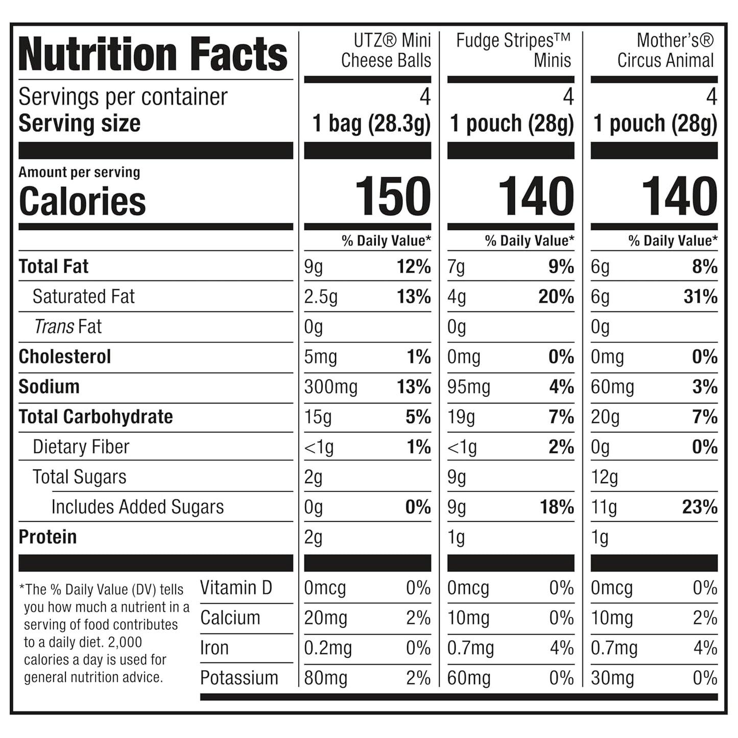 Keebler Sweet & Salty Mix, Keebler Fudge Stripes, Mother's Circus Animals, Utz Mini Cheese Balls, 1 Oz. (Pack of 12)