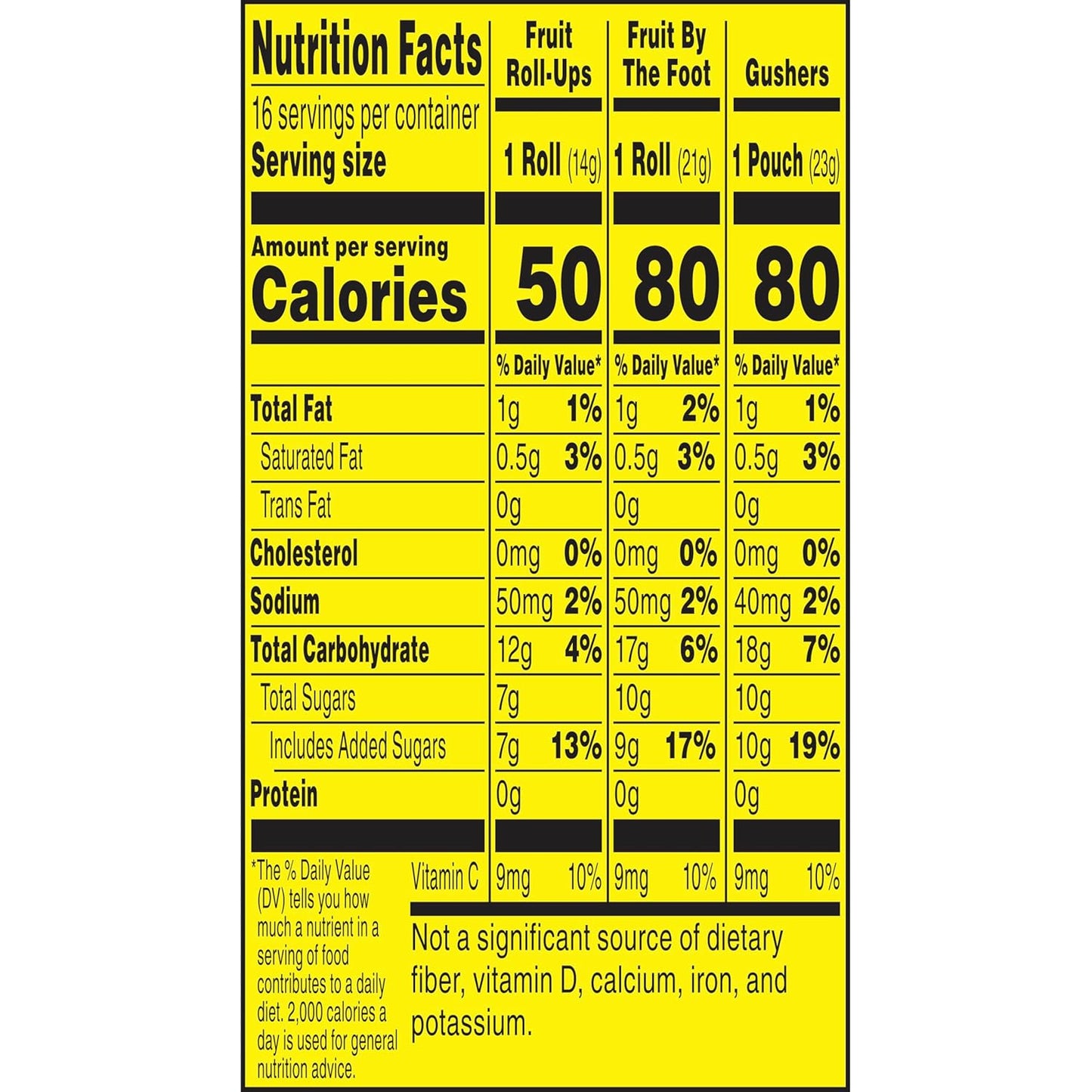 Fruit Roll-Ups, Fruit by the Foot, Gushers, Fruit Flavored Snacks Variety Pack, Gluten Free, 16 Ct, 10.2 oz