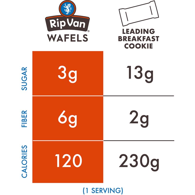 Rip Van Wafels Snickerdoodle Stroopwafels, Healthy Snacks, Non-GMO, Keto Friendly, Office Snacks, Low Sugar (3g), Low Calorie, 12 Pack