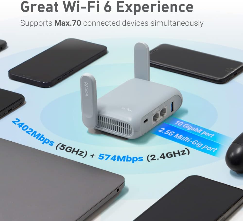 GL.iNet GL-MT3000 (Beryl AX) Portable Travel Router, Pocket-Sized Wi-Fi 6 Wireless Travel Gigabit Router, with OpenVPN & Wireguard for Public & Hotel Wi-Fi Use, Suitable for Cruise/RV/Airplane/Hotel