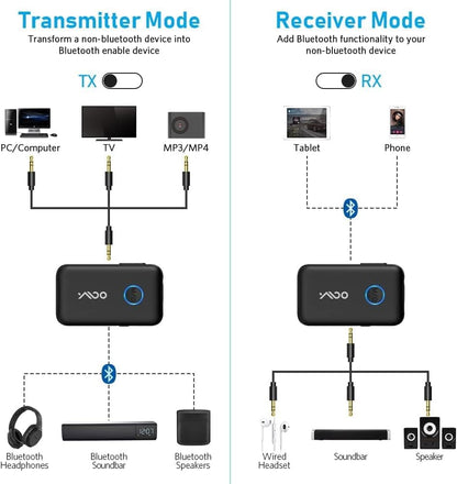 [Bluetooth Transmitter & Receiver] YMOO Bluetooth 5.3 Audio Adapter for TV/Airplane/Bluetooth Headphones/Speaker, 3.5mm Jack Aux HiFi Stereo, Dual Link AptX Adaptive, Low Latency for Flight, Travel