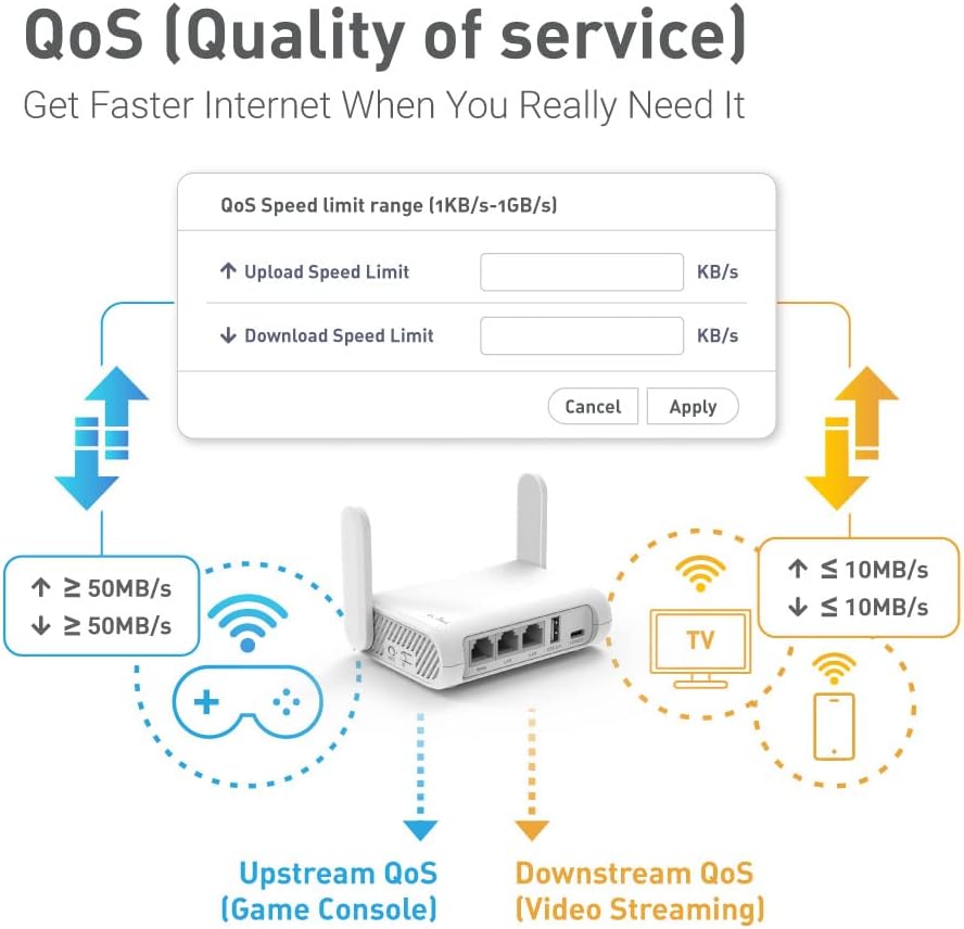 GL.iNet GL-SFT1200 (Opal) Secure Travel WiFi Router, AC1200 Dual Band Gigabit Ethernet Wireless Network, IPv6 USB 2.0 MU-MIMO DDR3, 128MB Ram Repeater Bridge Access Point Mode, Router for Public Use