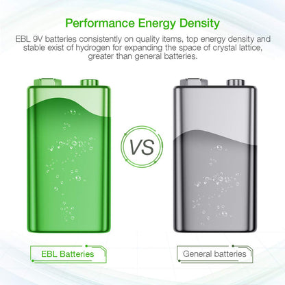 EBL 9V Li-ion Rechargeable Batteries (2PC) and Smart 9V Battery Charger