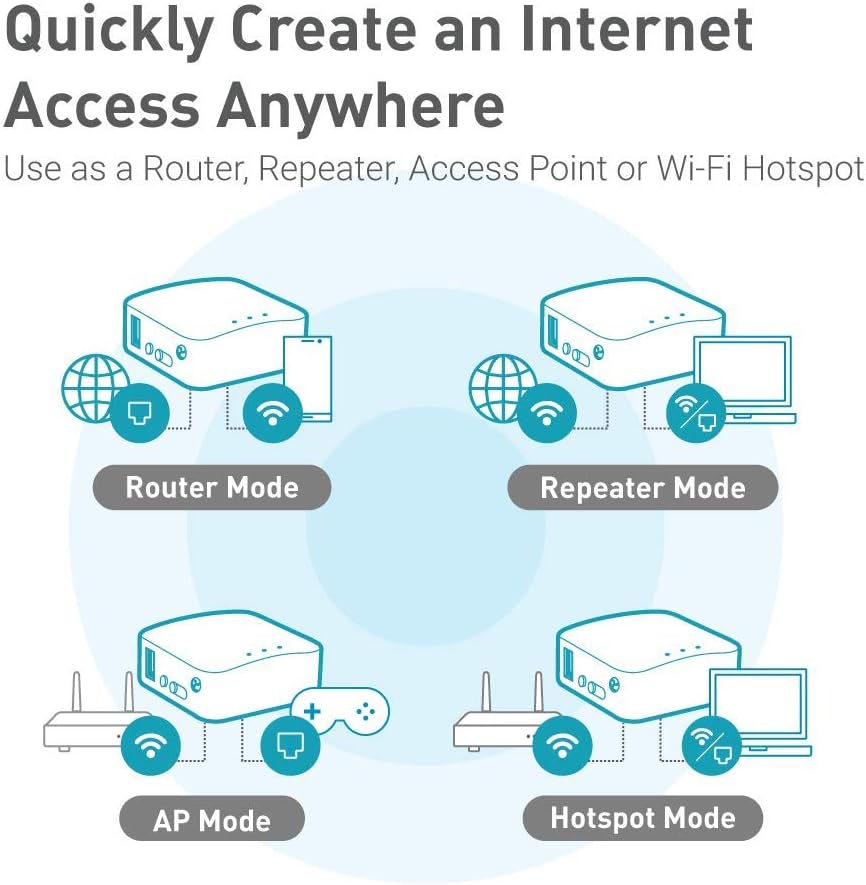 GL.iNet GL-MT300N-V2 (Mango) Portable Mini Travel Wireless Pocket VPN WiFi Router - 2X Ethernet Ports | USB 2.0 | OpenWrt | OpenVPN/Wireguard for Public & Hotel Wi-Fi | Easy to Set up via Admin Panel