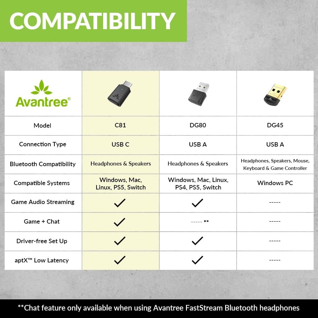 Avantree C81 USB-C Bluetooth Adapter for PS5 - Connect Headphones Wirelessly with aptX Low Latency Support and Included Mini Mic