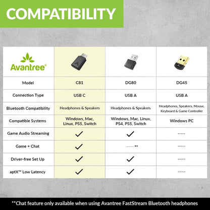 Avantree C81 USB-C Bluetooth Adapter for PS5 - Connect Headphones Wirelessly with aptX Low Latency Support and Included Mini Mic
