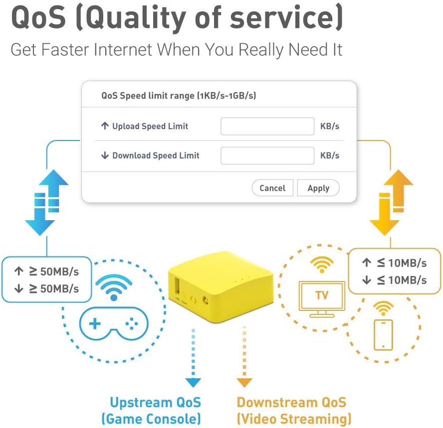 GL.iNet GL-MT300N-V2 (Mango) Portable Mini Travel Wireless Pocket VPN WiFi Router - 2X Ethernet Ports | USB 2.0 | OpenWrt | OpenVPN/Wireguard for Public & Hotel Wi-Fi | Easy to Set up via Admin Panel