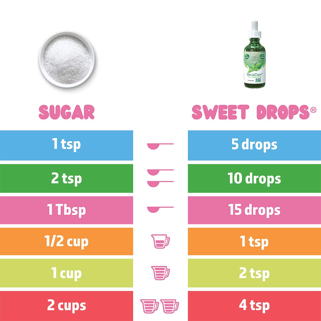 SweetLeaf Sweet Drops - Flavored Stevia Liquid Sweetener, Organic Stevia Extract, Zero Calories, Gluten Free, Keto Friendly, Non GMO, Natural Flavor - Pumpkin Spice, 2 Fl Oz (Pack of 1)