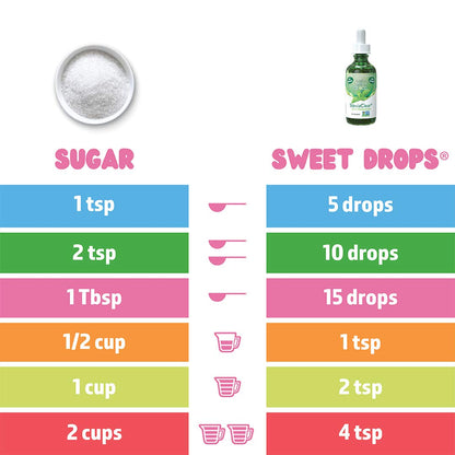 SweetLeaf Sweet Drops - Flavored Stevia Liquid Sweetener, Organic Stevia Extract, Zero Calories, Gluten Free, Keto Friendly, Non GMO, Natural Flavor - Pumpkin Spice, 2 Fl Oz (Pack of 1)