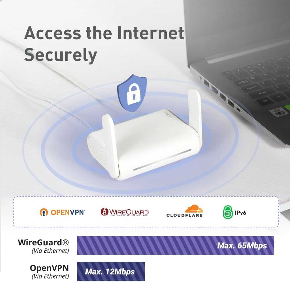 GL.iNet GL-SFT1200 (Opal) Secure Travel WiFi Router, AC1200 Dual Band Gigabit Ethernet Wireless Network, IPv6 USB 2.0 MU-MIMO DDR3, 128MB Ram Repeater Bridge Access Point Mode, Router for Public Use