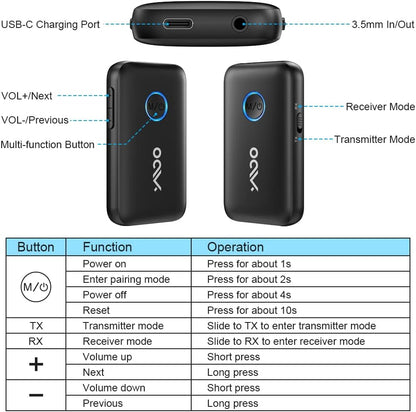 [Bluetooth Transmitter & Receiver] YMOO Bluetooth 5.3 Audio Adapter for TV/Airplane/Bluetooth Headphones/Speaker, 3.5mm Jack Aux HiFi Stereo, Dual Link AptX Adaptive, Low Latency for Flight, Travel