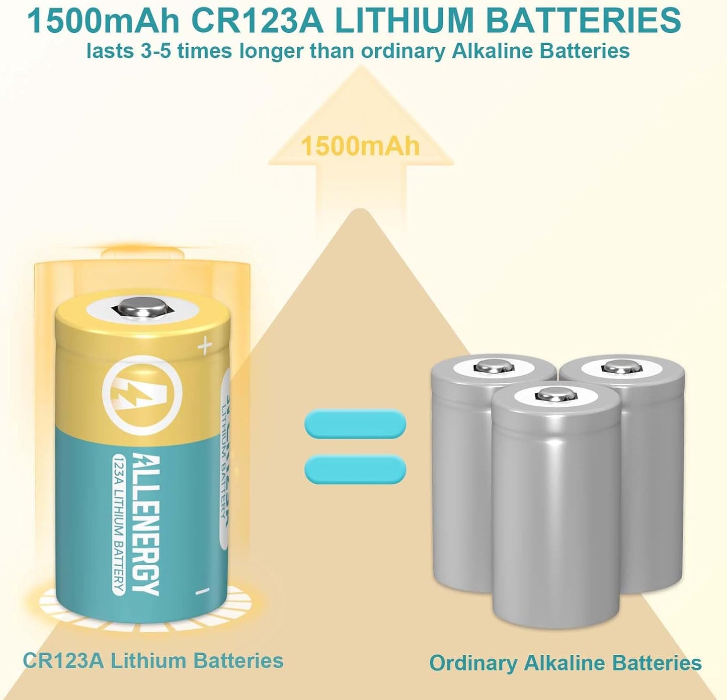 CR123A 3V Lithium Battery CR17345 3 Volt 123A Batteries 6 Pack High Capacity, 10 Years Shelf Life
