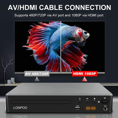 DVD Player HDMI for TV, LONPOO Compact Multi Region DVD CD Disc Player with Full HD Picture Quality,Anti-Skip,No Picture Freeze,Noise Cancellation,Microphone Port,USB Playback,HDMI & AV Cable Included