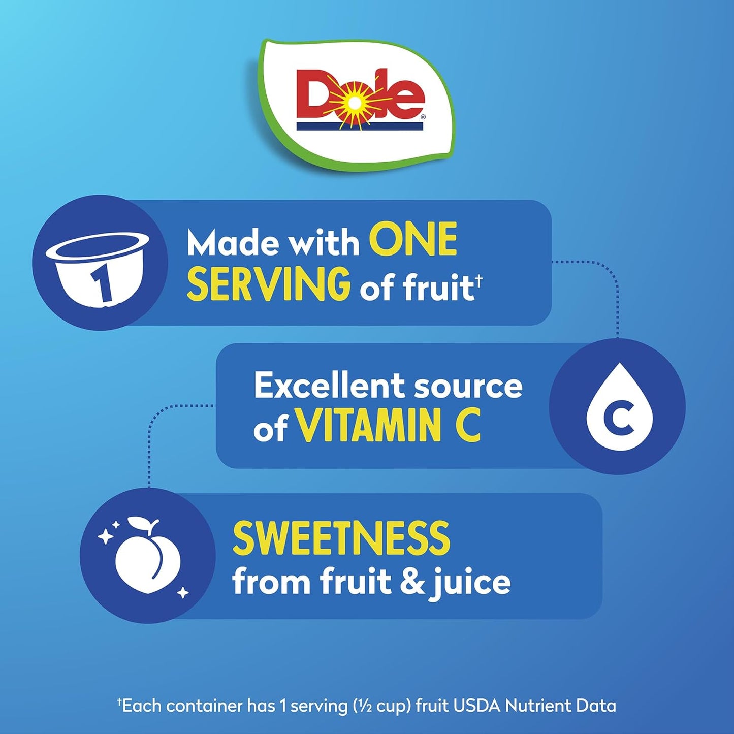 Dole Diced Peaches in 100% Juice^ - Dole Fruit Bowls Snacks - 4 oz Fruit Bowls - 12 Pack