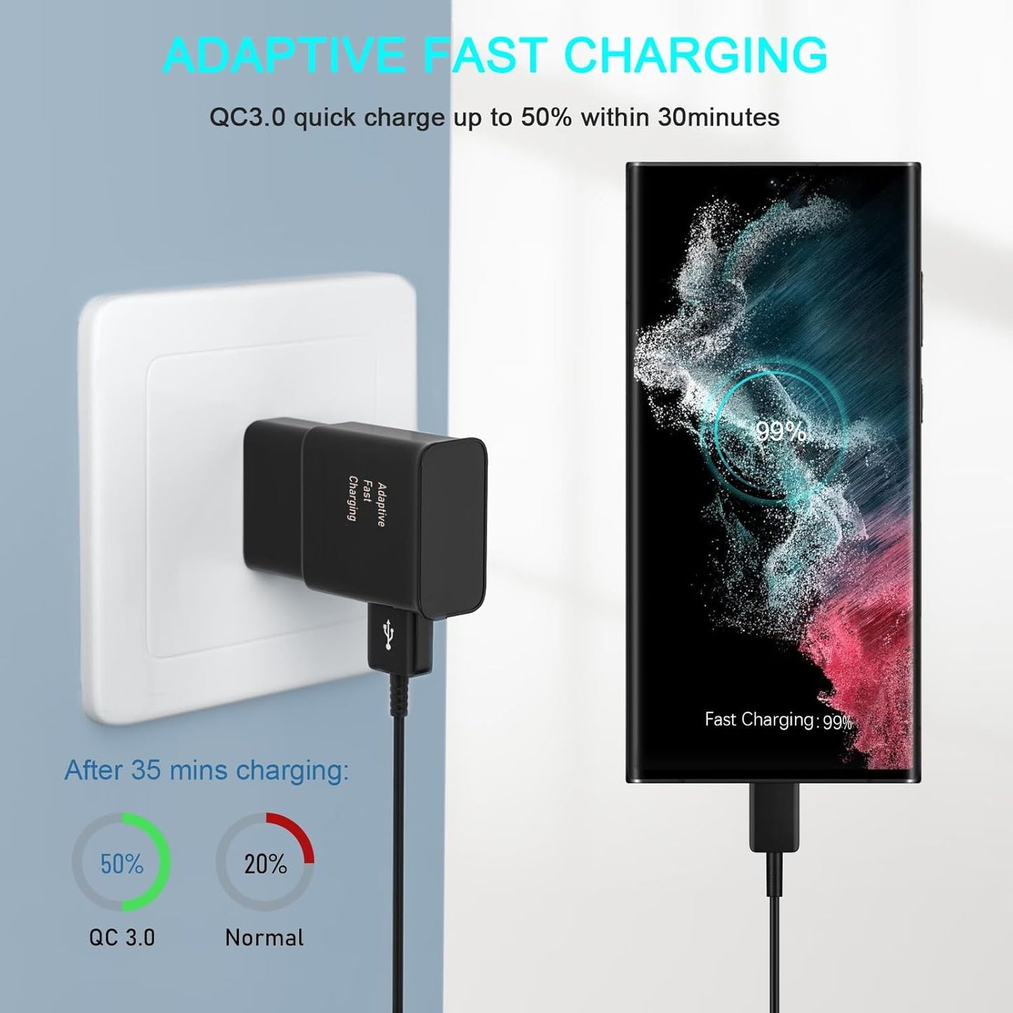 Android Phone Charger Type C with 10 FT C Cable Fast Charging for Samsung Galaxy S10/S10e/S10+/S9+/S8+/S23/S22/S21 Ultra/S20/Note 20/Note 10/Note 9/Z Flip 3/A03s/A02s, 2Pack