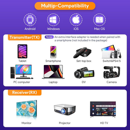 EDUP Wireless HDMI Transmitter and Receiver, 1080P Wireless HDMI Extender 165FT Range, Plug&Play, Video Audio Projection for Desktop, PC, TV Box, PS4/5 to TV/Projector/Monitor